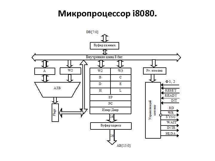 Внутренняя схема. Процессор Intel 8080 архитектура. Схема процессора Intel 8080. Микропроцессор i8080. Микропроцессорная система на базе микропроцессора i8080.