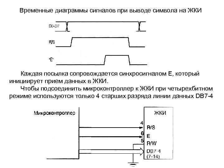 Временные диаграммы сигналов при выводе символа на ЖКИ Каждая посылка сопровождается синхросигналом Е, который