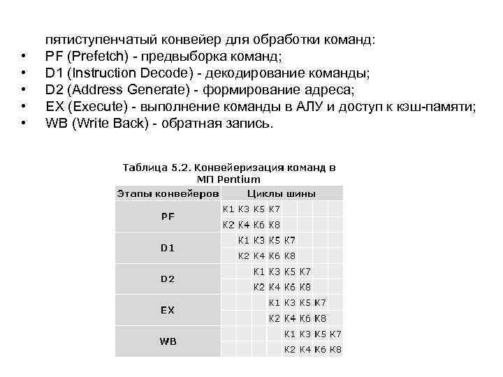  • • • пятиступенчатый конвейер для обработки команд: PF (Prefetch) предвыборка команд; D