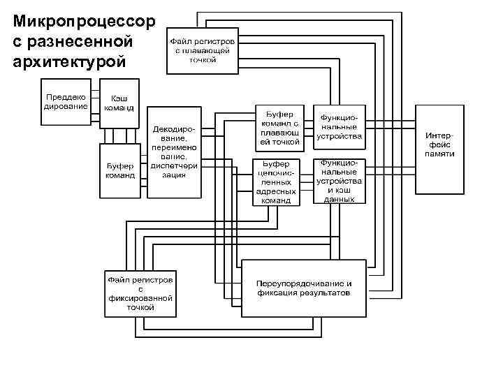 Микропроцессорная карта это