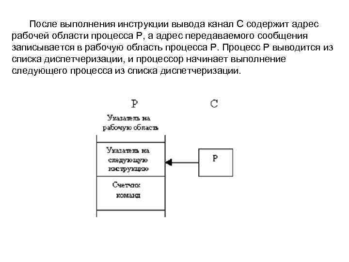 После выполнения инструкции вывода канал С содержит адрес рабочей области процесса Р, а адрес