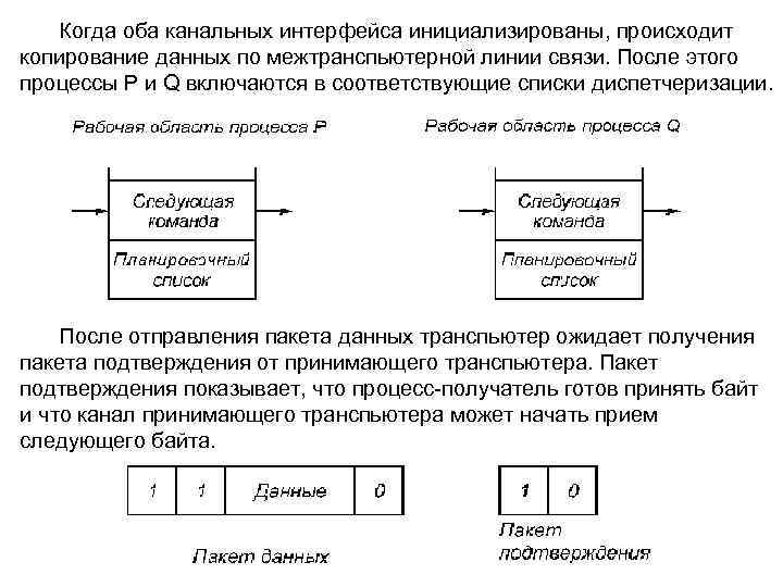 Когда оба канальных интерфейса инициализированы, происходит копирование данных по межтранспьютерной линии связи. После этого