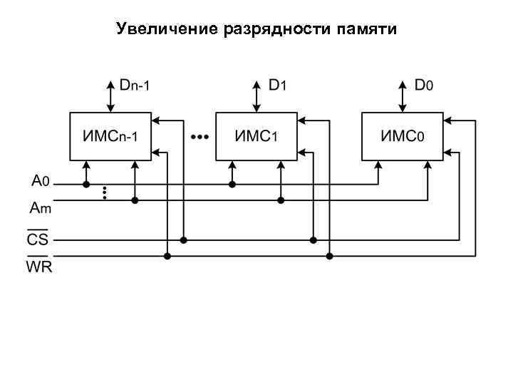 Увеличение разрядности памяти 