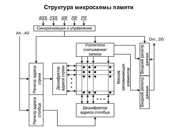 Структурная схема микропроцессорной системы