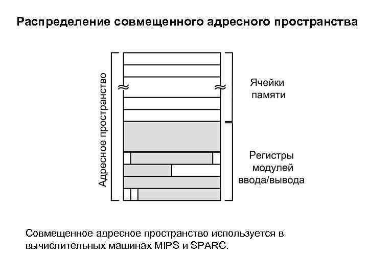 Распределение совмещенного адресного пространства Совмещенное адресное пространство используется в вычислительных машинах MIPS и SPARC.