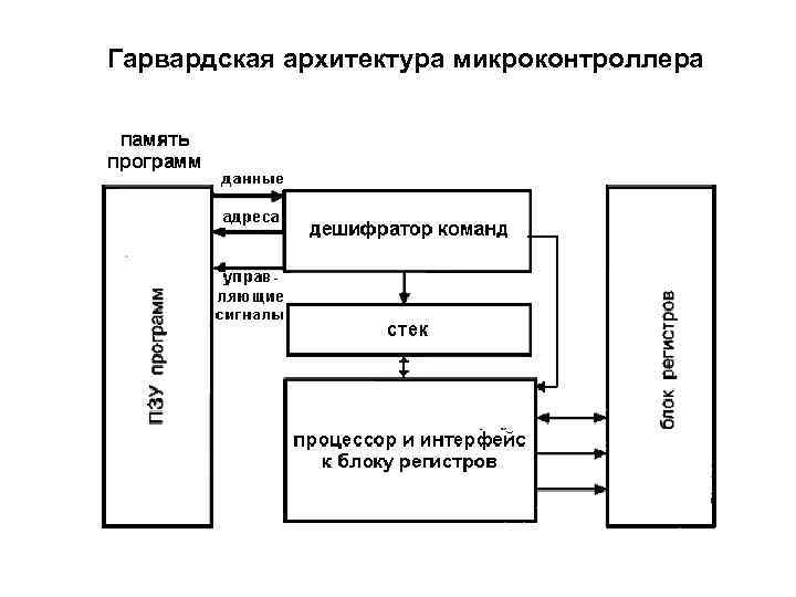 Архитектура компьютера 6 издание