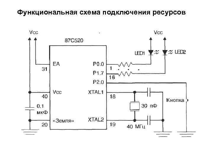 Функциональная схема подключения ресурсов 