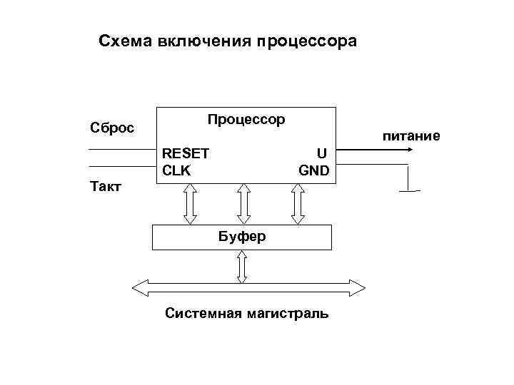 Микропроцессорная карта это