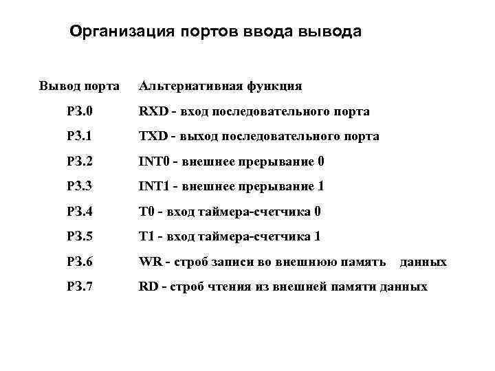 Организация портов ввода вывода Вывод порта Альтернативная функция РЗ. 0 RXD - вход последовательного