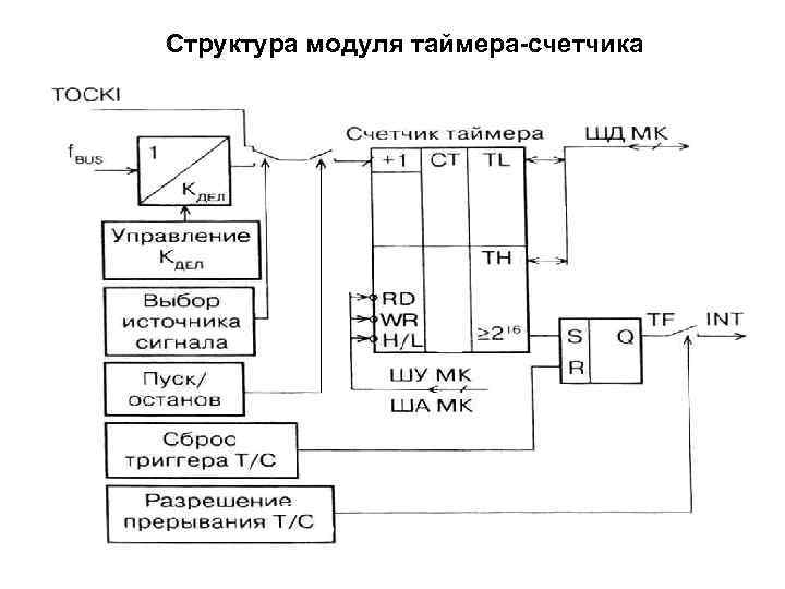 Микропроцессорное управление схема уилкса