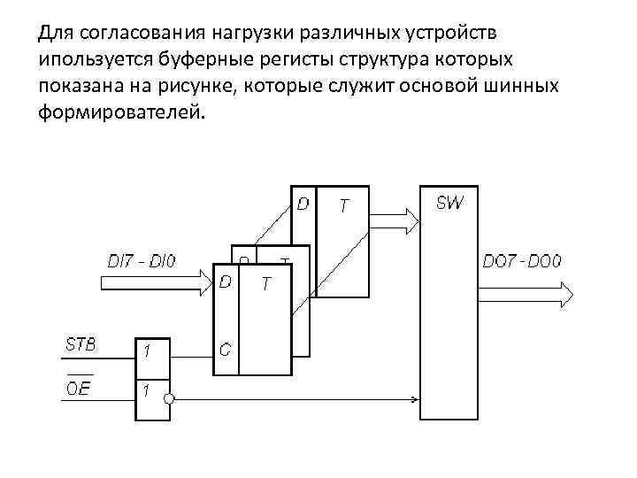 Для согласования нагрузки различных устройств ипользуется буферные регисты структура которых показана на рисунке, которые