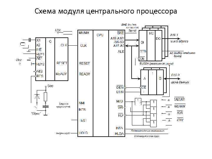 Схема питания процессора