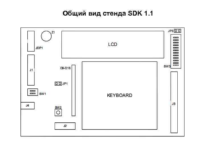 Общий вид стенда SDK 1. 1 