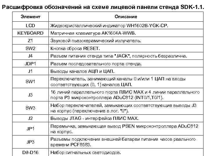 Расшифровка обозначений на схеме лицевой панели стенда SDK-1. 1. Элемент LCD KEYBOARD Z 1