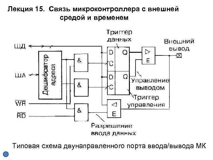 Лекция 15. Связь микроконтроллера с внешней средой и временем Типовая схема двунаправленного порта ввода/вывода