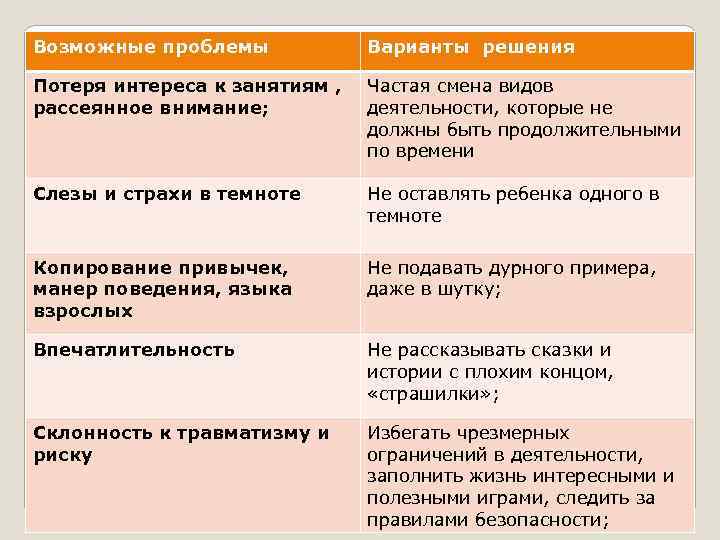 Проблемы варианте