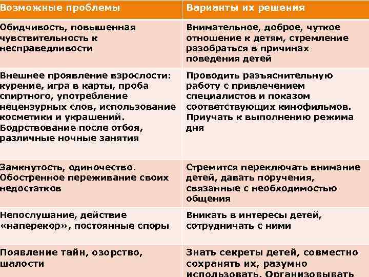 Варианты решения проблемы. Возможные проблемы. Обидчивость повышенная чувствительность к несправедливости. Обидчивость пути решения.