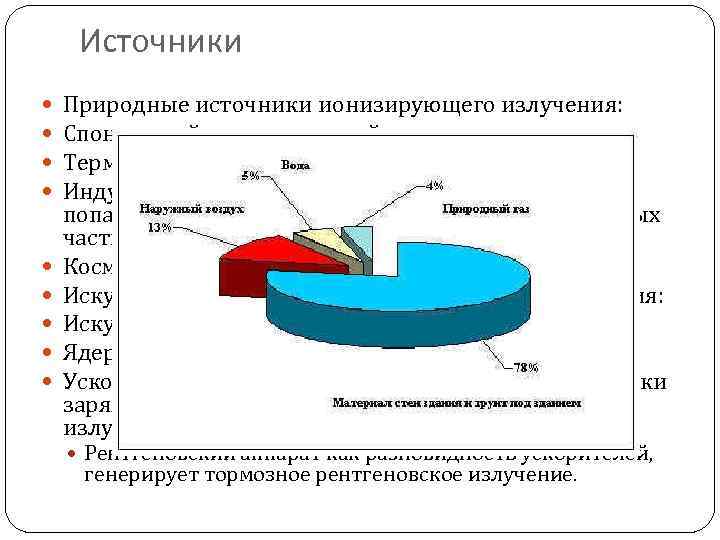 Источники Природные источники ионизирующего излучения: Спонтанный радиоактивный распад радионуклидов. Термоядерные реакции, например на Солнце.