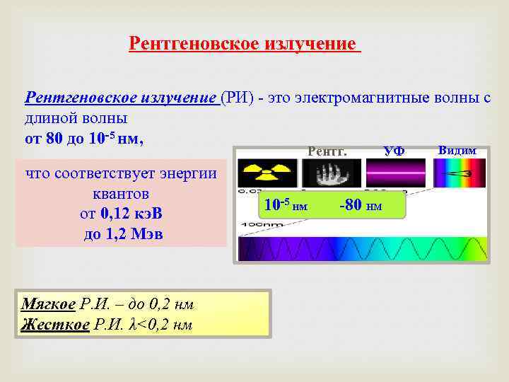 Рентгеновское излучение имеет длины волн