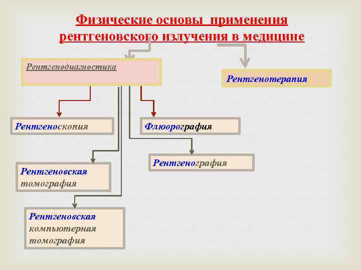 Презентация применение рентгеновского излучения в медицине