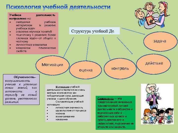 Деятельность направленная на развитие человека. Учебная деятельность. Учебная деятельность презентация. Презентация учетная деятельность. Учебная деятельность это в психологии.