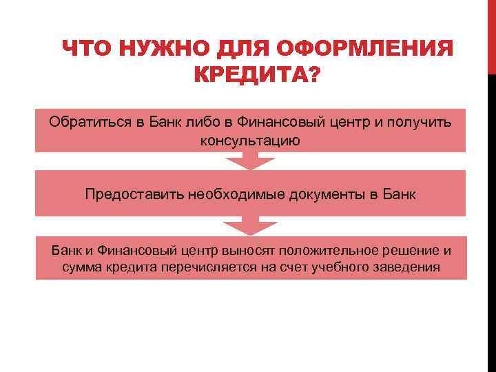 ЧТО НУЖНО ДЛЯ ОФОРМЛЕНИЯ КРЕДИТА? Обратиться в Банк либо в Финансовый центр и получить