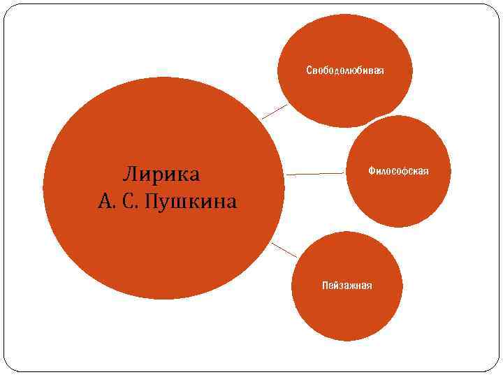 Свободолюбивая Лирика А. С. Пушкина Философская Пейзажная 