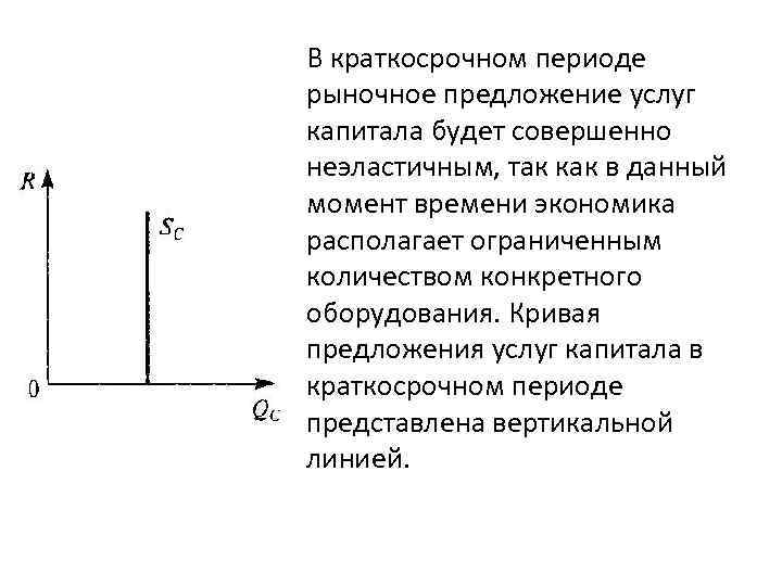 Краткосрочный период оклада. Кривая спроса и предложения в краткосрочном и долгосрочном периодах. Кривая абсолютно неэластичного предложения. Кривая совокупного спроса в краткосрочный и долгосрочный периоды.. Кривая предложения в краткосрочном периоде.