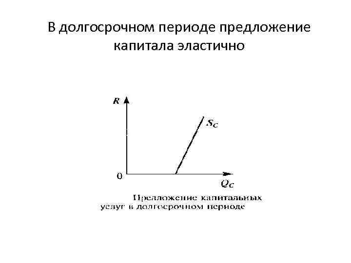 В долгосрочном периоде