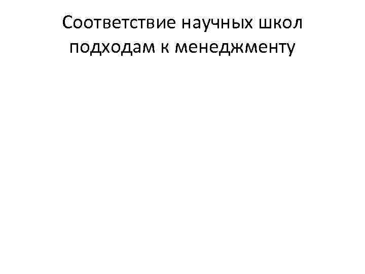 Соответствие научных школ подходам к менеджменту 