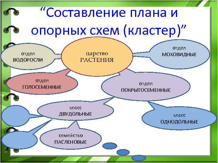 Составьте схему кластер факторы роста советской экономики