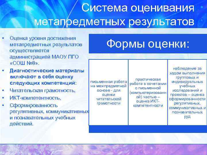 Система оценивания метапредметных результатов • • • Оценка уровня достижения метапредметных результатов осуществляется администрацией