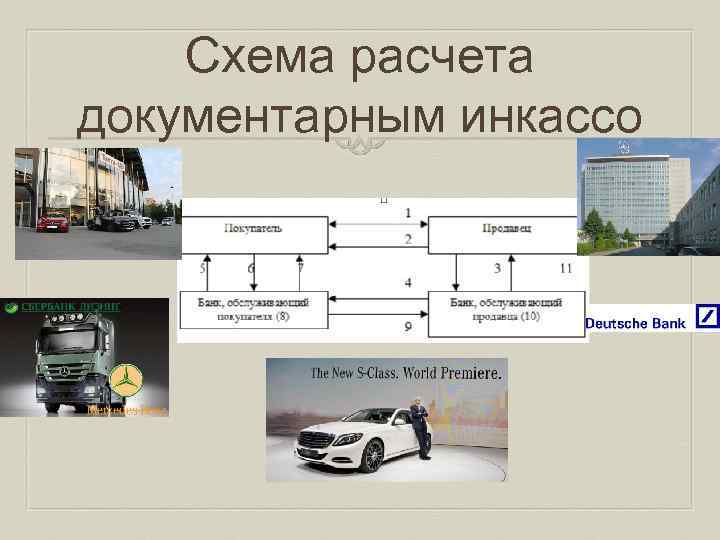 Схема расчета документарным инкассо 