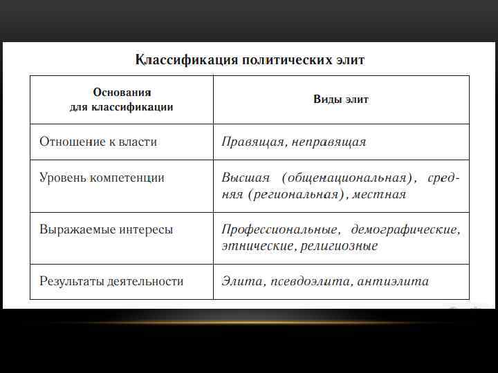 Наилучший вид элитный образец чего нибудь 5 букв