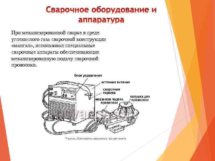  При механизированной сварке в среде углекислого газа сварочной конструкции «мангал» , использовал специальные