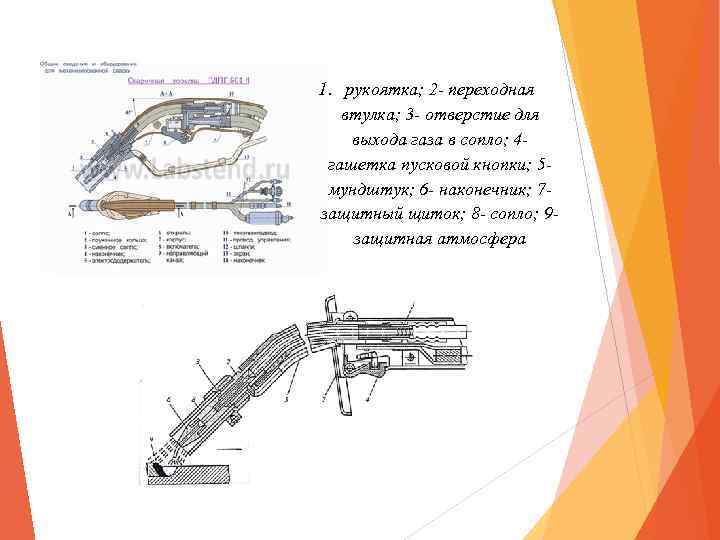 1. рукоятка; 2 - переходная втулка; 3 - отверстие для выхода газа в сопло;