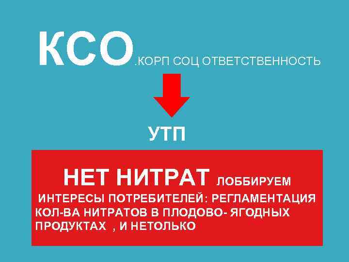 КСО . КОРП СОЦ ОТВЕТСТВЕННОСТЬ УТП НЕТ НИТРАТ ЛОББИРУЕМ ИНТЕРЕСЫ ПОТРЕБИТЕЛЕЙ: РЕГЛАМЕНТАЦИЯ КОЛ-ВА НИТРАТОВ