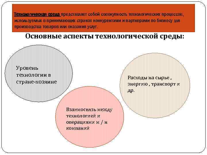 Технологическая среда представляет собой совокупность технологических процессов, используемых в принимающих странах конкурентами и партнерами