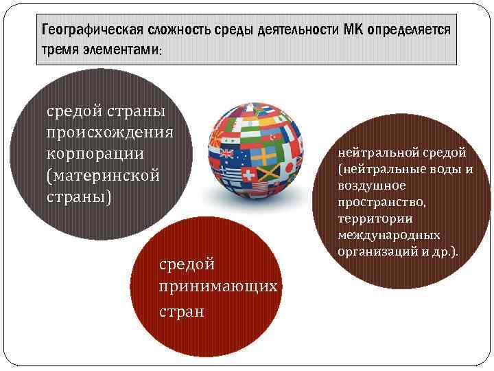 Географическая сложность среды деятельности МК определяется тремя элементами: средой страны происхождения корпорации (материнской страны)