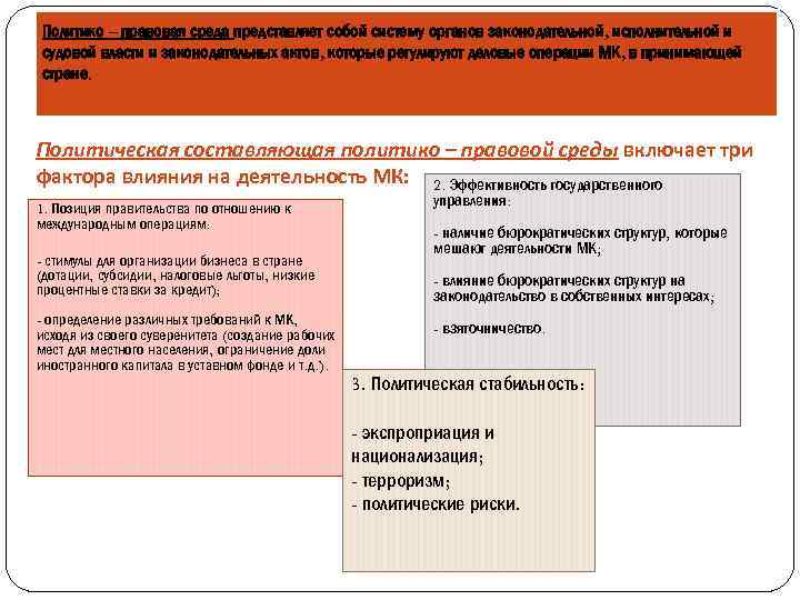 Политико – правовая среда представляет собой систему органов законодательной, исполнительной и судовой власти и