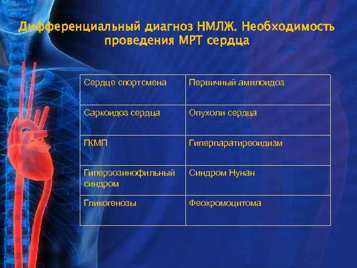 Дифференциальный диагноз НМЛЖ. Необходимость проведения МРТ сердца Сердце спортсмена Первичный амилоидоз Саркоидоз сердца Опухоли