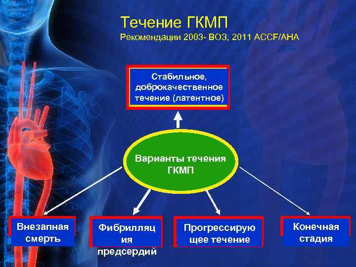Течение ГКМП Рекомендации 2003 - ВОЗ, 2011 АССF/АНА Стабильное, доброкачественное течение (латентное) Варианты течения