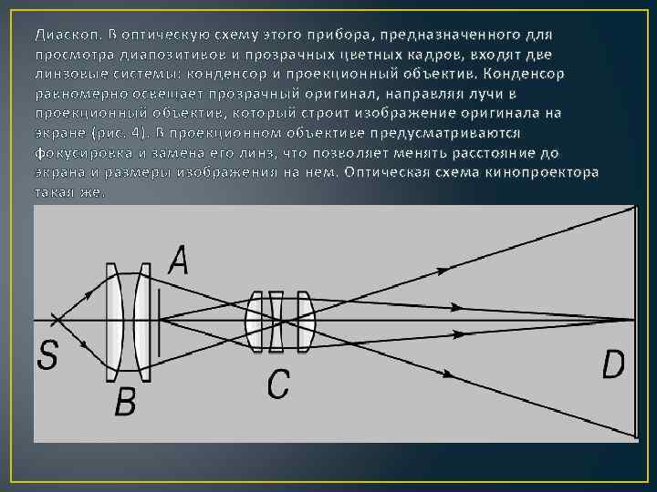 Оптическая схема это