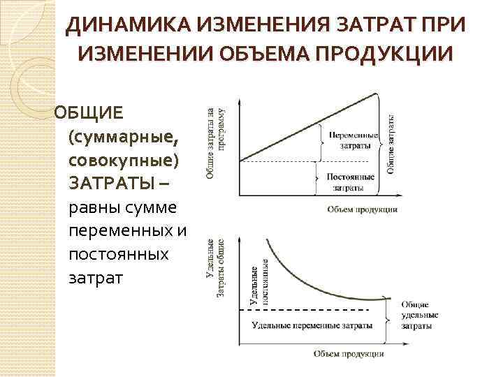 Увеличение объемов затрат. Изменение постоянных затрат. Изменение издержек объема. При изменении объема производства переменные затраты:. Постоянные затраты изменяются при.