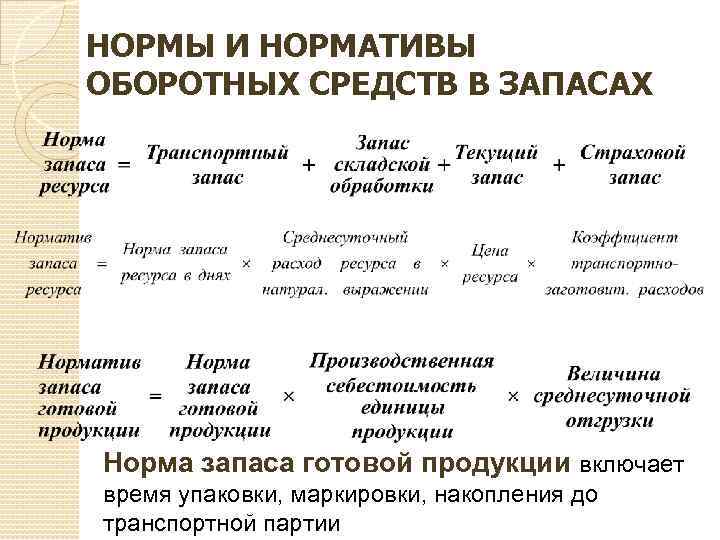 НОРМЫ И НОРМАТИВЫ ОБОРОТНЫХ СРЕДСТВ В ЗАПАСАХ Норма запаса готовой продукции включает время упаковки,