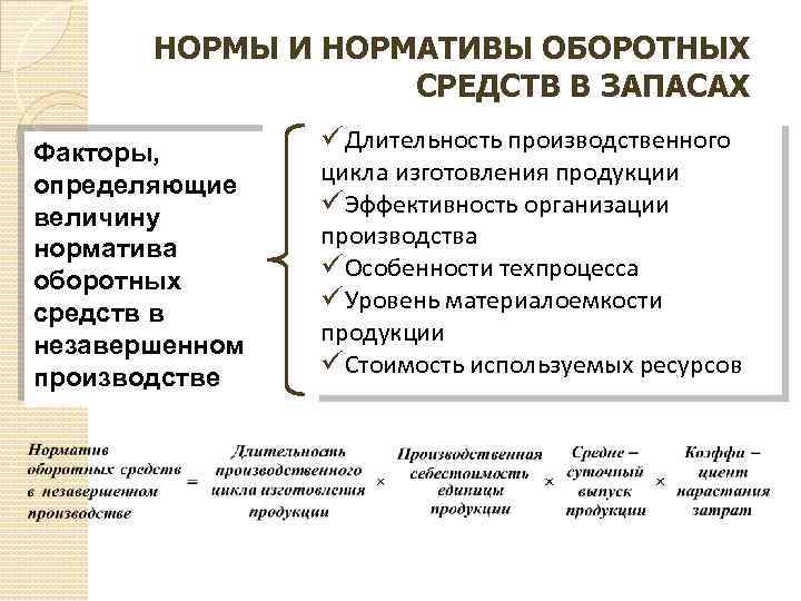 НОРМЫ И НОРМАТИВЫ ОБОРОТНЫХ СРЕДСТВ В ЗАПАСАХ Факторы, определяющие величину норматива оборотных средств в