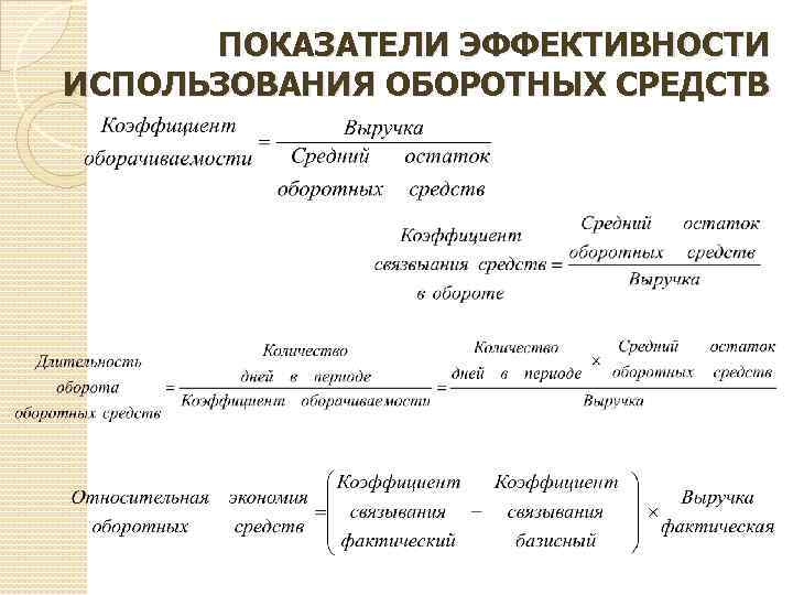 ПОКАЗАТЕЛИ ЭФФЕКТИВНОСТИ ИСПОЛЬЗОВАНИЯ ОБОРОТНЫХ СРЕДСТВ 