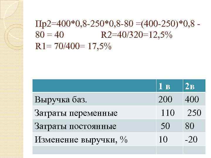 Пр2=400*0, 8 -250*0, 8 -80 =(400 -250)*0, 8 80 = 40 R 2=40/320=12, 5%