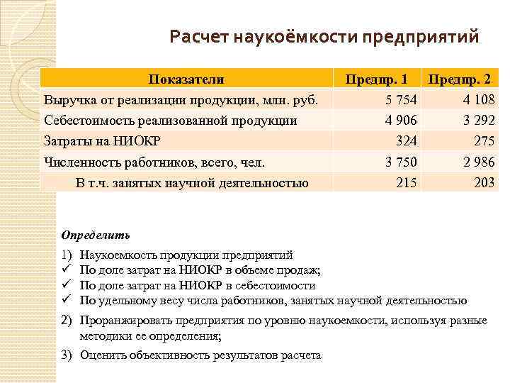 Расчет наукоёмкости предприятий Показатели Выручка от реализации продукции, млн. руб. Себестоимость реализованной продукции Затраты