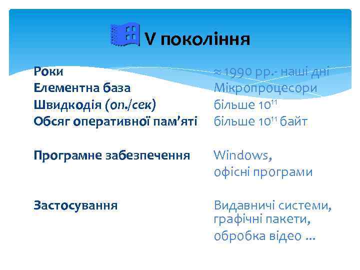  V покоління Роки Елементна база Швидкодія (оп. /сек) Обсяг оперативної пам’яті 1990 рр.